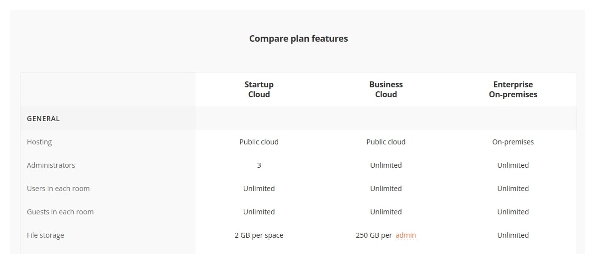 Onlyoffice cloud. review of ONLYOFFICE